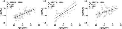 Cerebrospinal Fluid Biomarkers of Myeloid and Glial Cell Activation Are Correlated With Multiple Sclerosis Lesional Inflammatory Activity